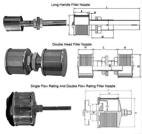 Filter Nozzle types