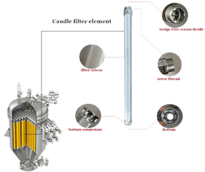 stainless steel candle filter element