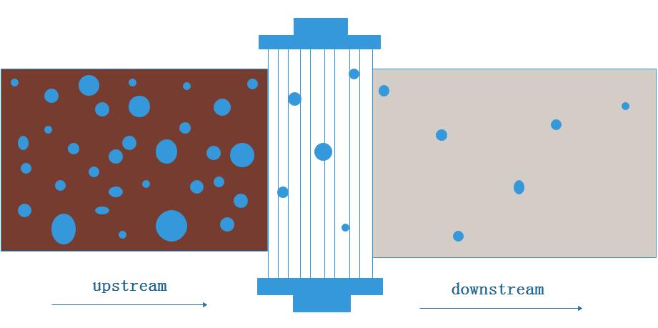 filter element beta ratio