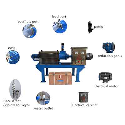 MANURE SEPARATOR STRUCTURE DIAGRAM