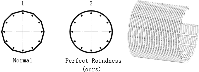 Wedge Wire Screen