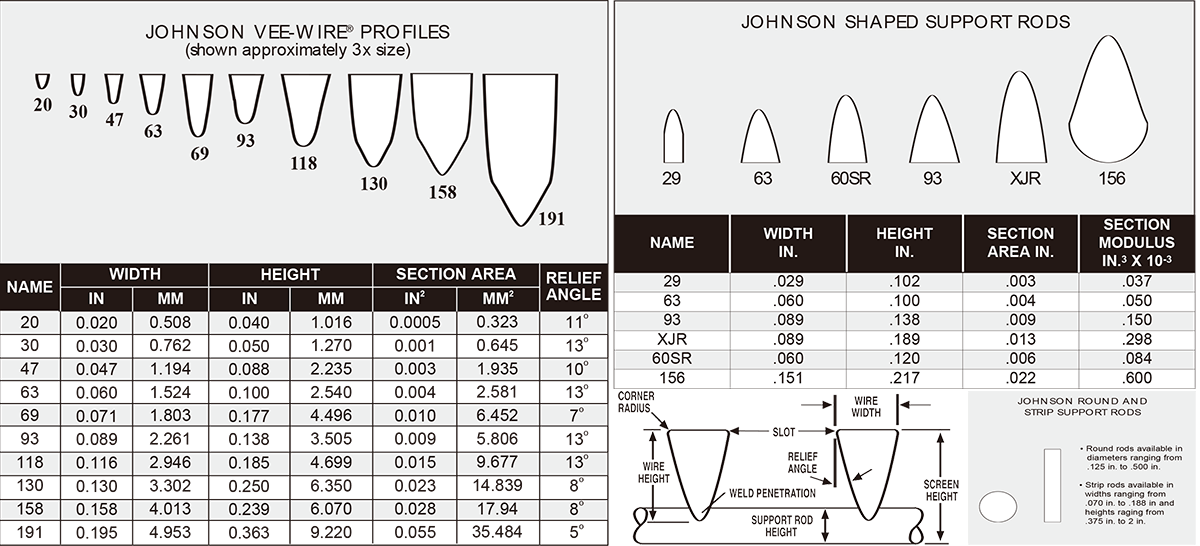 johnson vee wire and support rod