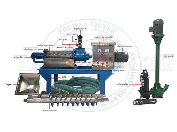 chicken manure dewatering machine