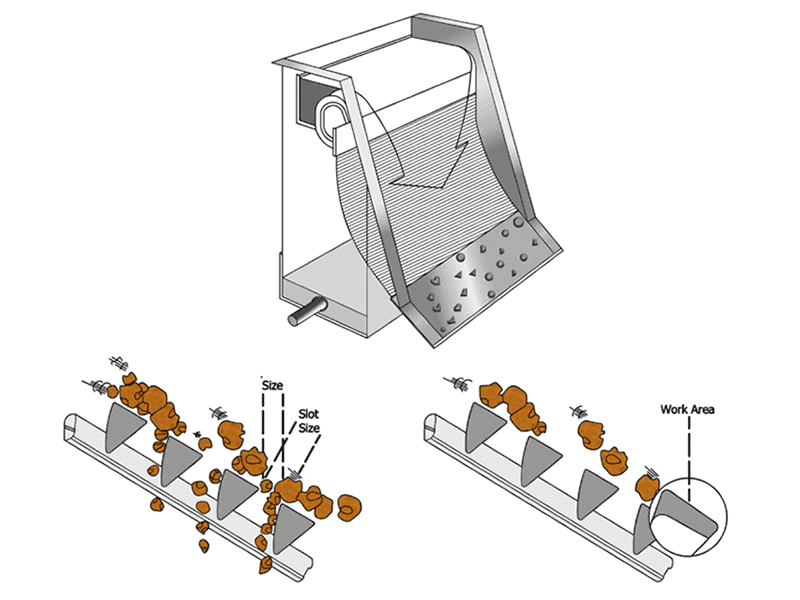 DSM Screen For Separation