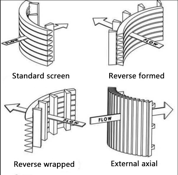 Advantage of Johnson screen