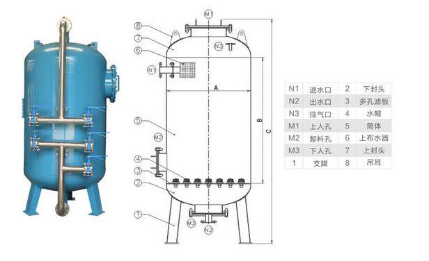 Quartz sand filter housings and water filter nozzle