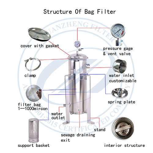 single bag filter