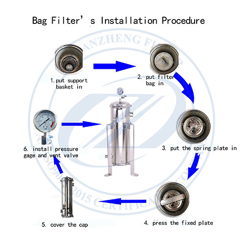 single bag filter