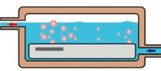 AI Sever liquid cooling system and advantage