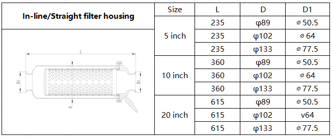 In-line filter with custom filter element In-line filter with custom filter element