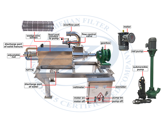 solid liquid separator