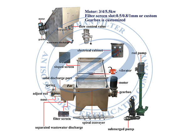 solid liquid separator